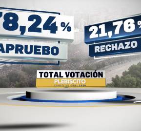 Captura de pantalla: resultados plebiscito CHV Noticias Captura de pantalla: resultados plebiscito CHV Noticias