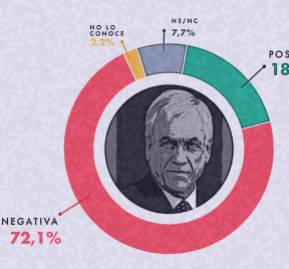Captura de imagen de los resultados de la encuesta publicada por Celag.org Captura de imagen de los resultados de la encuesta publicada por Celag.org