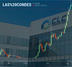 Desempeño CLC durante 2023 en la Bolsa de Santiago.