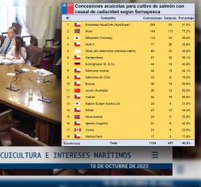 Comisión de Pesca sesionó sobre el caso caducidades. Comisión de Pesca sesionó sobre el caso caducidades.