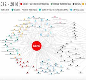 El gráfico de la investigación que da cuenta de la profusa red de influencias de la CChC hacia 2018