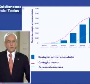 El presidente Sebastián Piñera explica en cadena nacional el levantamiento de medidas restrictivas a propósito de un supuesto aplastamiento de la curva de contagios.