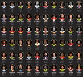 Rankings en el fútbol. Rankings en el fútbol.