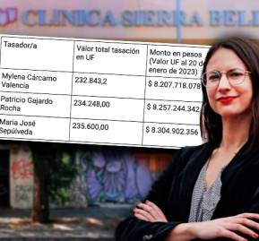 Tasaciones ex clínica Sierra Bella. Tasaciones ex clínica Sierra Bella.