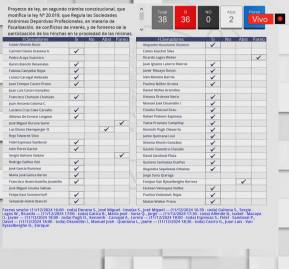 Votación idea de legislar modificación a Ley que regula las Sociedades Anónimas Deportivas.