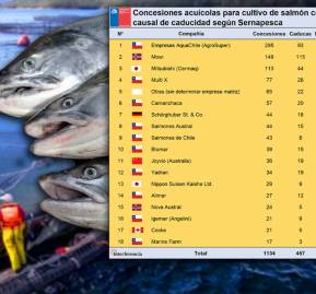 Imagen: tabla de elaboración propia con datos de Sernapesca. Imagen: tabla de elaboración propia con datos de Sernapesca.