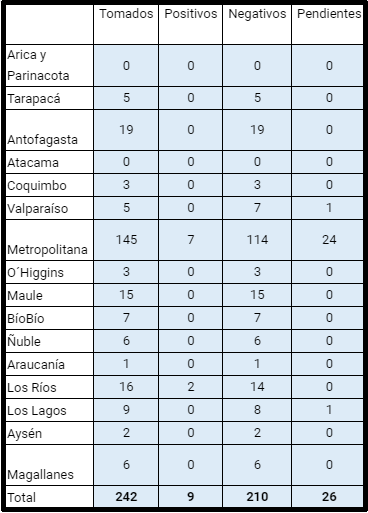 Tabla del SML informada el 30 de abril.
