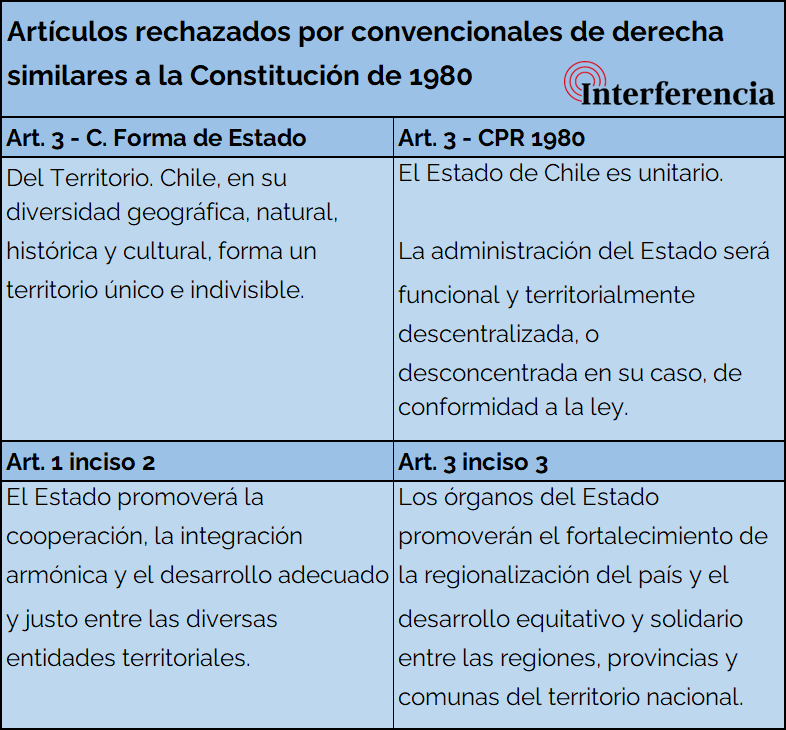 Denominación del Estado en la nueva constitución y la Constitución de 1980 Denominación del Estado en la nueva constitución y la Constitución de 1980