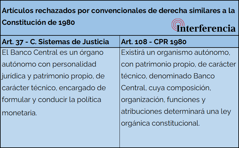 Banco Central en la nueva constitución y la Constitución de 1980 Banco Central en la nueva constitución y la Constitución de 1980