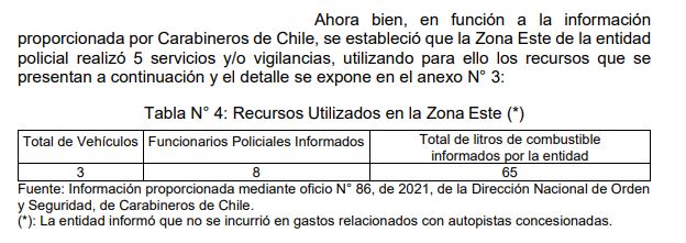 Recursos comprometidos para escoltas a Chiletabacos en Zona Este. Fuente: CGR