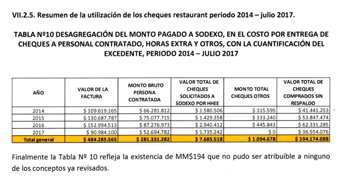 Tabla con cheques sin respaldo. Tabla con cheques sin respaldo.