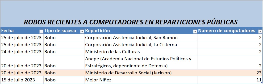 Elaboración propia en base a información pública. Elaboración propia en base a información pública.