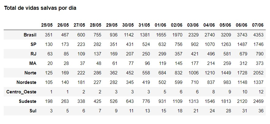 Gráfico del estudio Gráfico del estudio