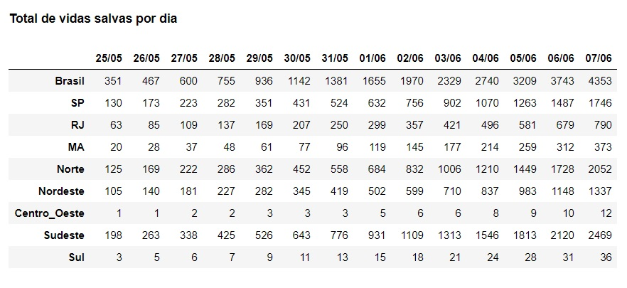 Gráfico del estudio