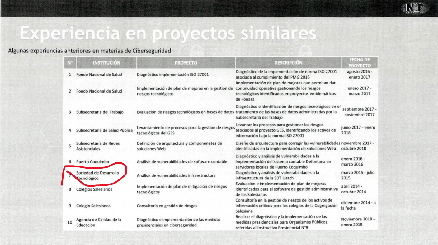 Netcomputer fue contratado por la SDT durante la gestión de Aguirre. Netcomputer fue contratado por la SDT durante la gestión de Aguirre.