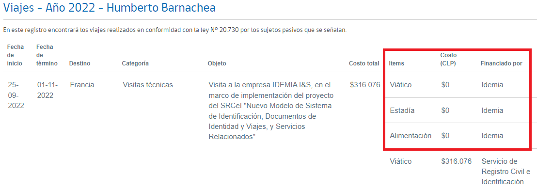 Viaje a Francia del jefe de gabinete financiado por Idemia. Viaje a Francia del jefe de gabinete financiado por Idemia.