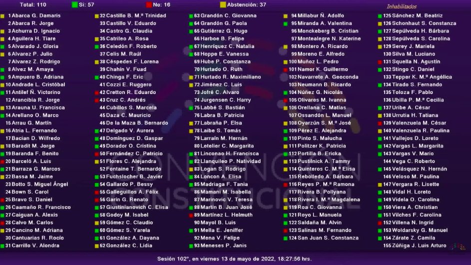 Votación del noveno párrafo del artículo 69 sobre el quórum de asimetría