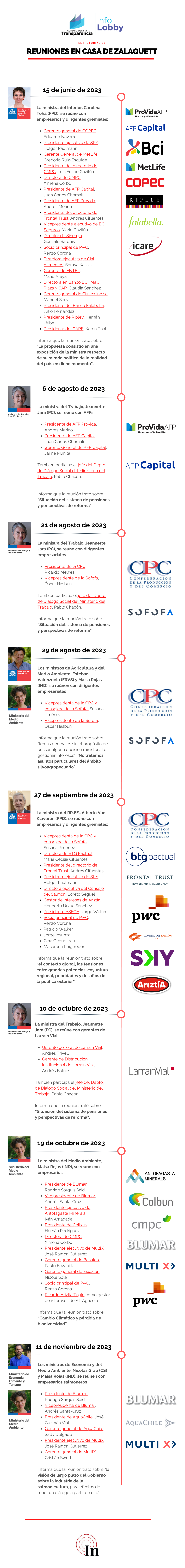 Línea de tiempo con el registro de las reuniones a las que asistieron ministros de Gabriel Boric a la casa de Pablo Zalaquett. Fuente: InfoLobby Línea de tiempo con el registro de las reuniones a las que asistieron ministros de Gabriel Boric a la casa de Pablo Zalaquett. Fuente: InfoLobby